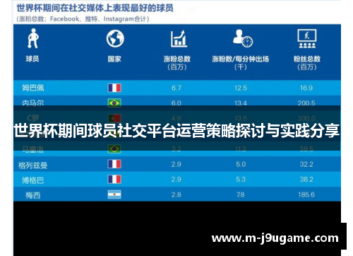 世界杯期间球员社交平台运营策略探讨与实践分享