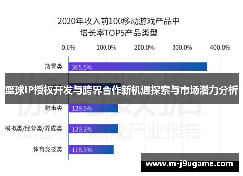 篮球IP授权开发与跨界合作新机遇探索与市场潜力分析