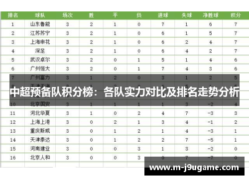 中超预备队积分榜：各队实力对比及排名走势分析