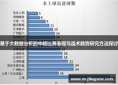 基于大数据分析的中超比赛表现与战术趋势研究方法探讨