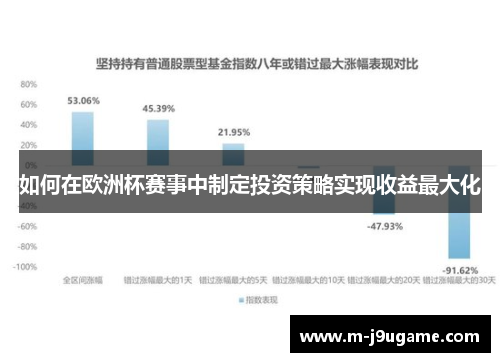 如何在欧洲杯赛事中制定投资策略实现收益最大化