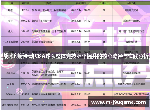 战术创新驱动CBA球队整体竞技水平提升的核心路径与实践分析