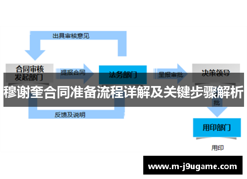穆谢奎合同准备流程详解及关键步骤解析