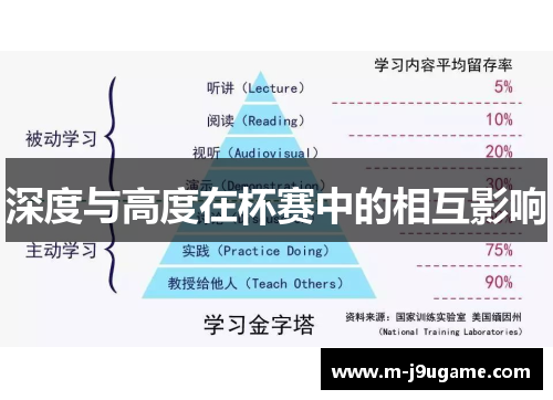 深度与高度在杯赛中的相互影响