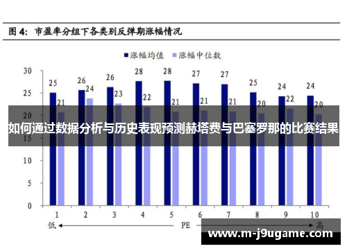 如何通过数据分析与历史表现预测赫塔费与巴塞罗那的比赛结果