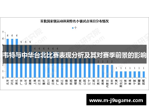韦特与中华台北比赛表现分析及其对赛季前景的影响
