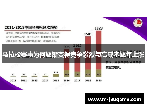马拉松赛事为何逐渐变得竞争激烈与高成本逐年上涨