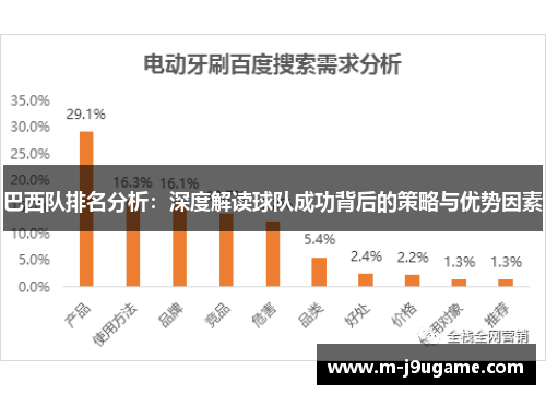 巴西队排名分析：深度解读球队成功背后的策略与优势因素