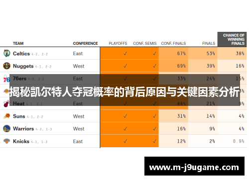 揭秘凯尔特人夺冠概率的背后原因与关键因素分析